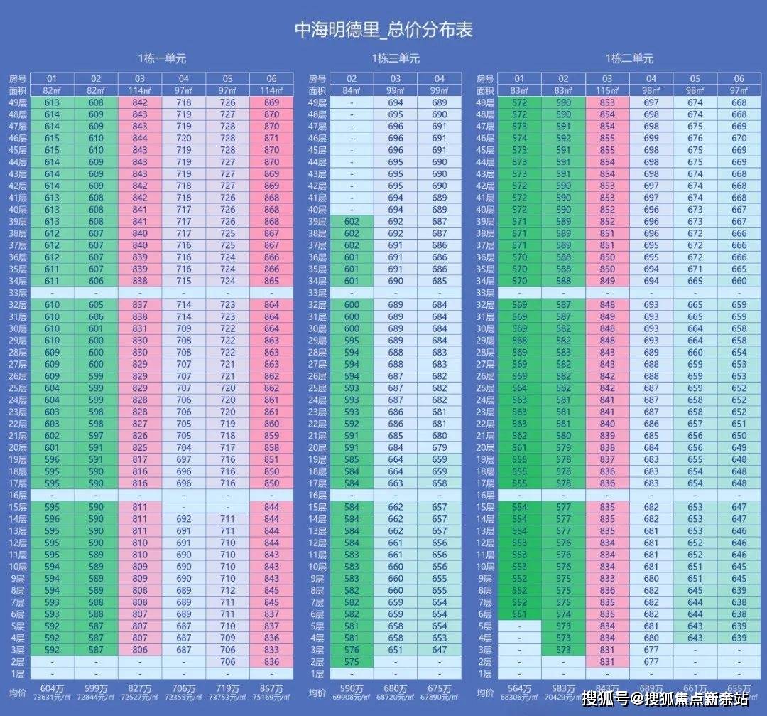 电话️）→楼盘百科详情→首页网站→处电线小时热线@-地址-定位不朽情缘试玩版中海明德里售楼处电话）-（→中海明德里售楼中心(图5)