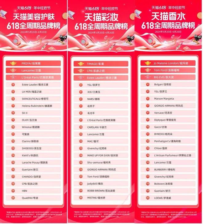 18彩妆第一易主！不朽情缘试玩网站6(图5)