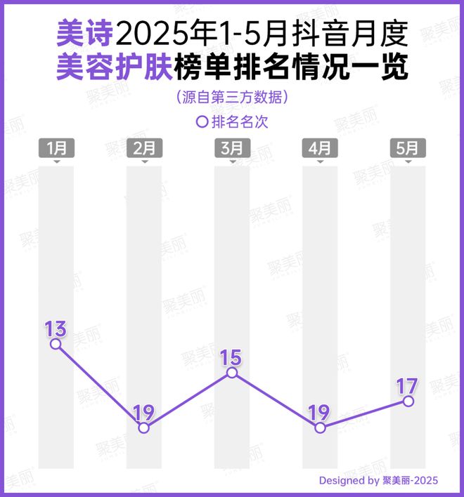 18彩妆第一易主！不朽情缘试玩网站6(图7)