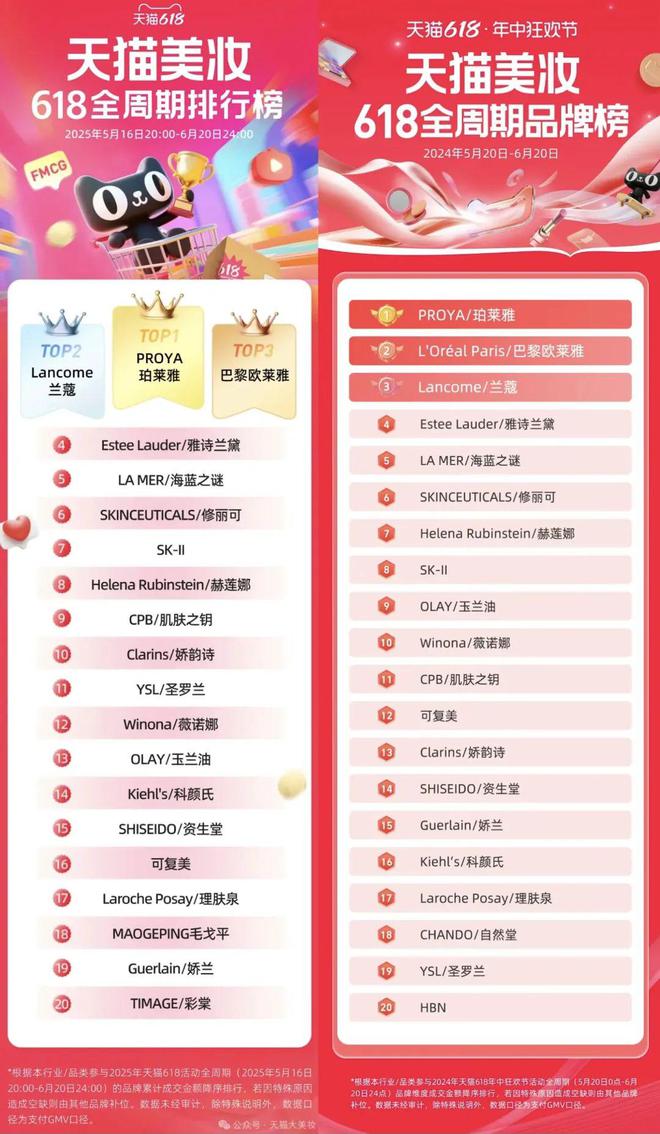 18彩妆第一易主！不朽情缘试玩网站6(图4)