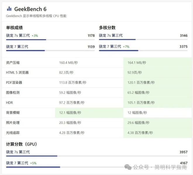 n 3和7+哪款是最具性价比的中端手机处