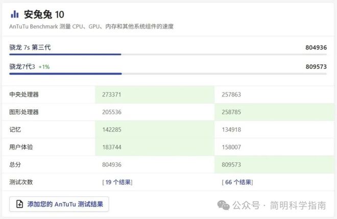 n 3和7+哪款是最具性价比的中端手机处理器不朽情缘首页骁龙7 Gen 3、7s Ge(图6)