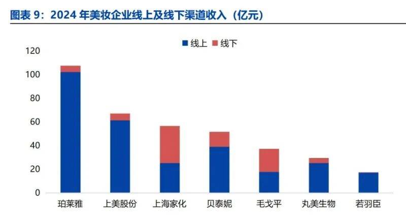 模式分化与营销提效下的竞争新局(附)不朽情缘美妆行业深度报告:国货崛起、(图1) 模式分化与营销提效下的竞争新局(附)不朽情缘美妆行业深度报告:国货崛起、(图1)