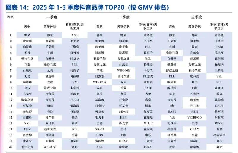 模式分化与营销提效下的竞争新局(附)不朽情缘美妆行业深度报告:国货崛起、(图2) 模式分化与营销提效下的竞争新局(附)不朽情缘美妆行业深度报告:国货崛起、(图2)