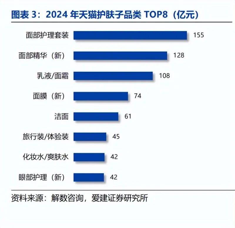 模式分化与营销提效下的竞争新局(附)不朽情缘美妆行业深度报告:国货崛起、(图3) 模式分化与营销提效下的竞争新局(附)不朽情缘美妆行业深度报告:国货崛起、(图3)