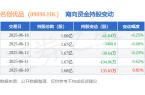 ：6月16日南向资金减持4164万股不朽